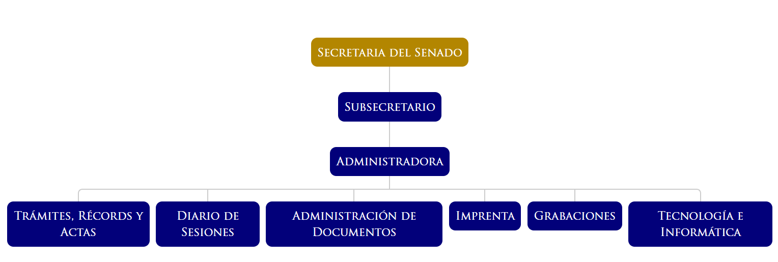 organigrama-secretaria